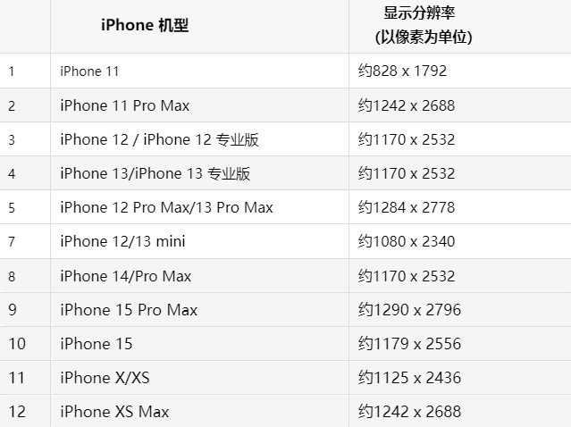 苹奎文果维修分享iPhone主屏幕壁纸显得模糊怎么办