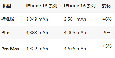 奎文苹果16维修分享iPhone16/Pro系列机模再曝光