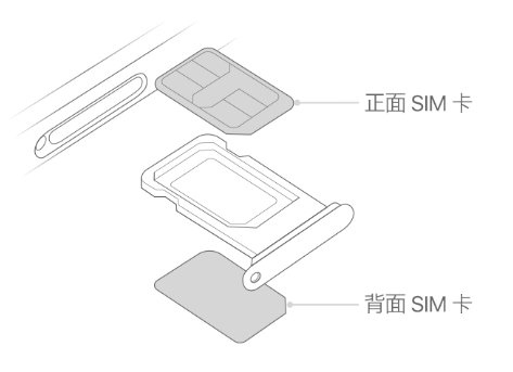 奎文苹果15维修分享iPhone15出现'无SIM卡'怎么办