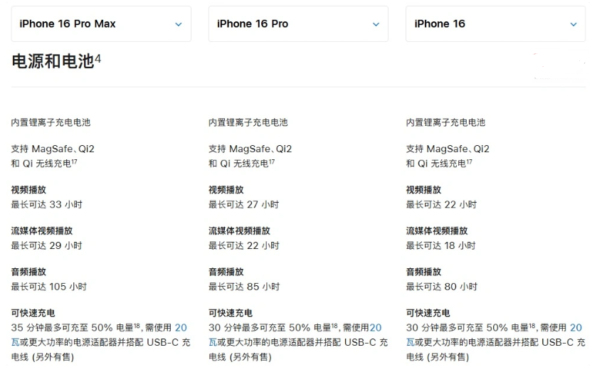 奎文苹果手机维修分享 iPhone 16 目前实测充电峰值功率不超过 39W 