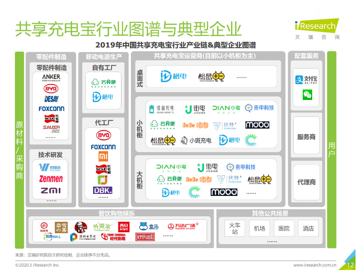 奎文苹果手机维修分享iPhone 12 如何安全使用共享充电宝 