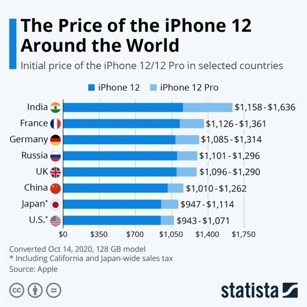 奎文苹果手机维修分享哪个购买iPhone 12/12 Pro更便宜 